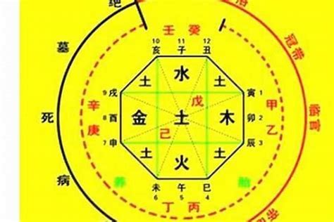 免費 八字 五行 算命|生辰八字算命、五行喜用神查詢（免費測算）